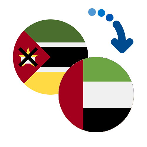 ¿Cómo mandar dinero de Mozambique a los Emiratos Árabes Unidos?