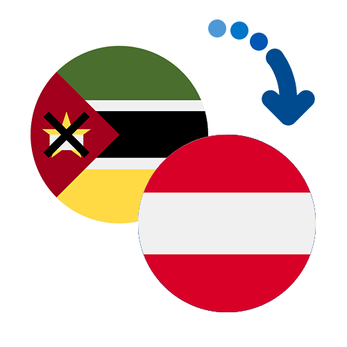 How to send money from Mozambique to Austria