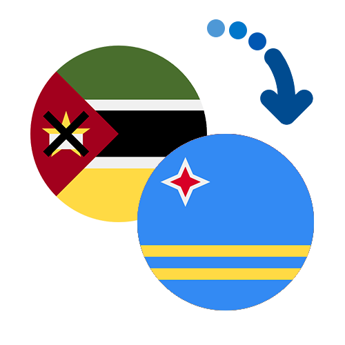 How to send money from Mozambique to Aruba