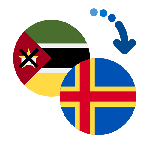 How to send money from Mozambique to the Åland Islands