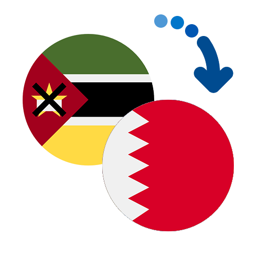 How to send money from Mozambique to Bahrain