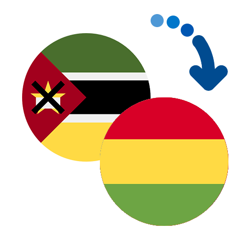 Wie kann man online Geld von Mosambik nach Bolivien senden?