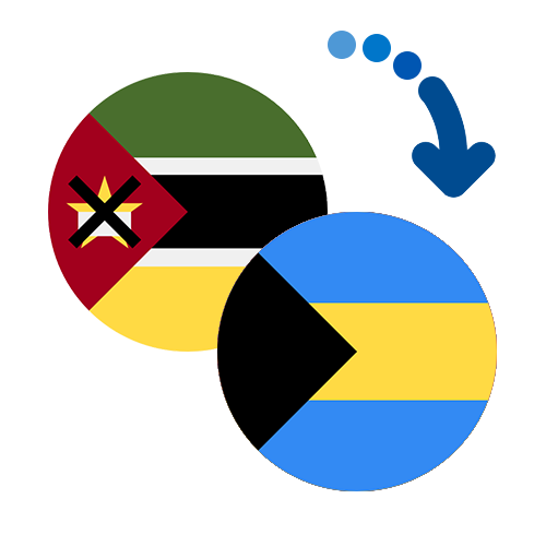 Wie kann man online Geld von Mosambik auf die Bahamas senden?