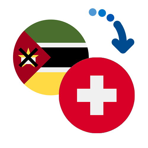 Wie kann man online Geld von Mosambik nach die Schweiz senden?