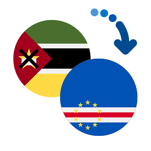 Wie kann man online Geld von Mosambik nach Kap Verde senden?