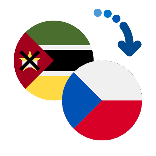 Wie kann man online Geld von Mosambik in die Tschechische Republik senden?