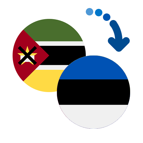 How to send money from Mozambique to Estonia