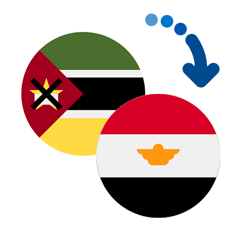 Wie kann man online Geld von Mosambik nach Ägypten senden?