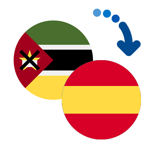 How to send money from Mozambique to Spain