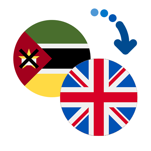 How to send money from Mozambique to the United Kingdom