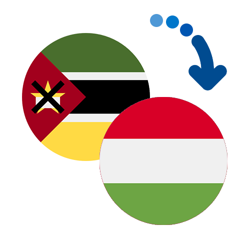 ¿Cómo mandar dinero de Mozambique a Hungría?