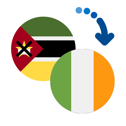 ¿Cómo mandar dinero de Mozambique a Irlanda?