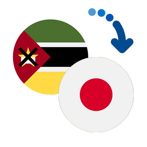 How to send money from Mozambique to Japan