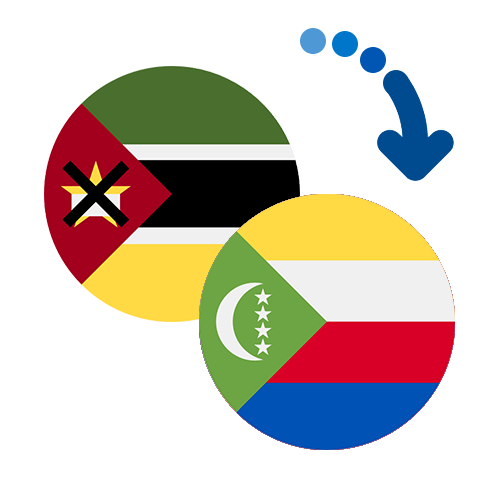 How to send money from Mozambique to the Comoros