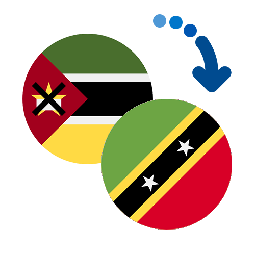 Wie kann man online Geld von Mosambik nach St. Kitts und Nevis senden?