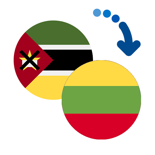 Jak wysłać pieniądze z Mozambiku na Litwę online?