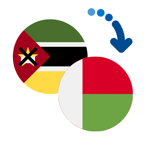 Jak wysłać pieniądze z Mozambiku na Madagaskar online?