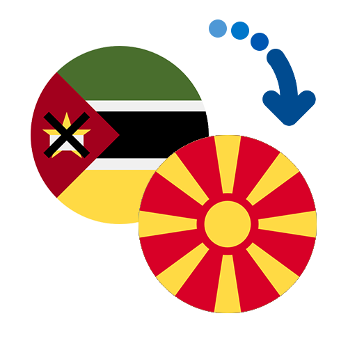Jak wysłać pieniądze z Mozambiku do Macedonii online?