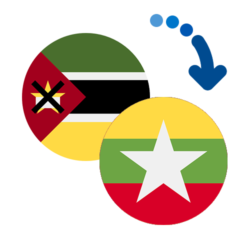 Jak wysłać pieniądze z Mozambiku do Birmy online?