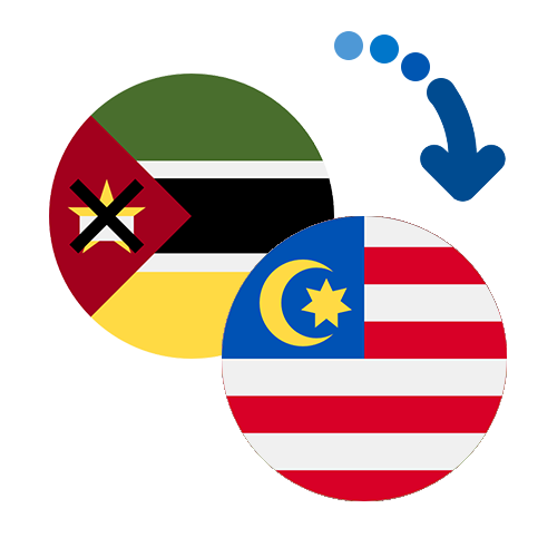 How to send money from Mozambique to Malaysia