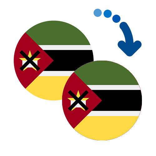 ¿Cómo mandar dinero de Mozambique a Mozambique?