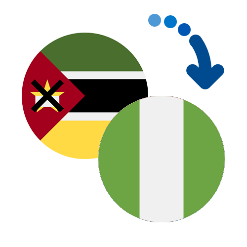 How to send money from Mozambique to Nigeria