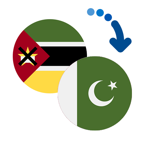Jak wysłać pieniądze z Mozambiku do Pakistanu online?