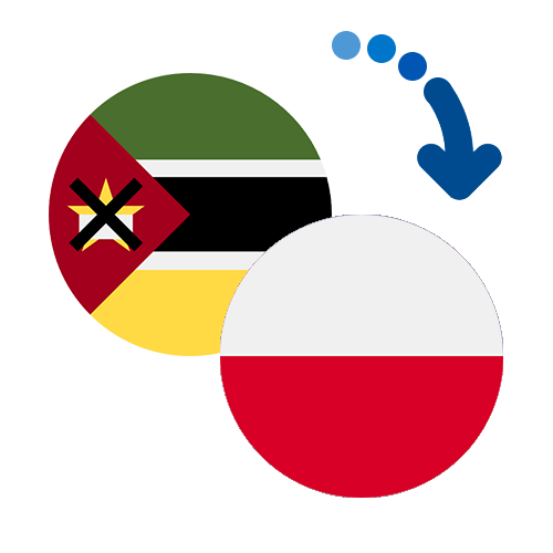 Jak wysłać pieniądze z Mozambiku do Polski online?