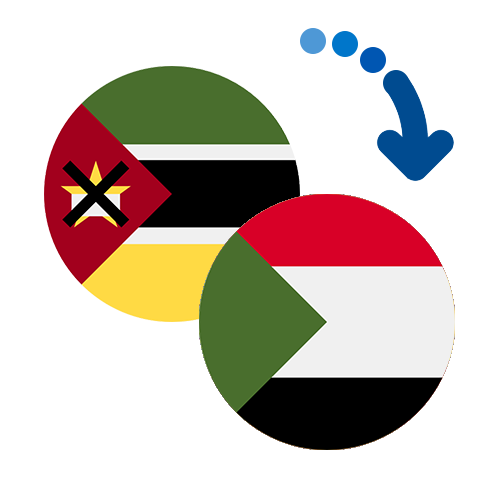 ¿Cómo mandar dinero de Mozambique a Sudán?
