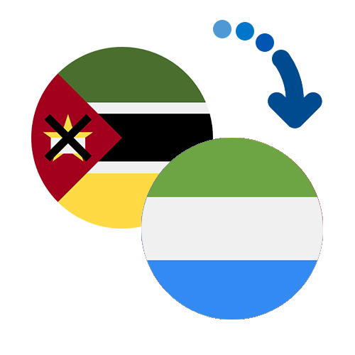 Wie kann man online Geld von Mosambik nach Sierra Leone senden?