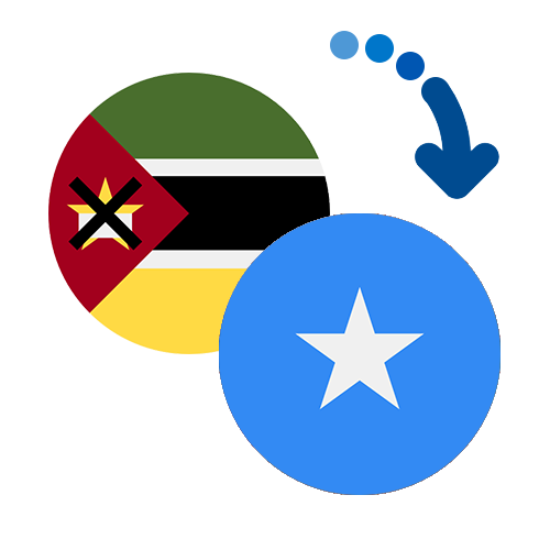 Wie kann man online Geld von Mosambik nach Somalia senden?