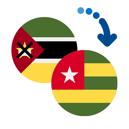 Wie kann man online Geld von Mosambik nach Togo senden?