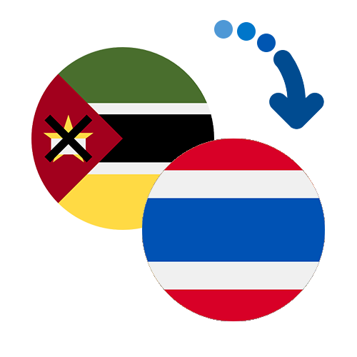 Wie kann man online Geld von Mosambik nach Thailand senden?