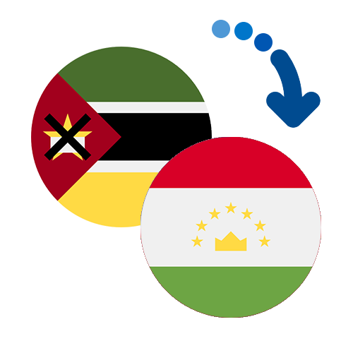 Wie kann man online Geld von Mosambik nach Tadschikistan senden?