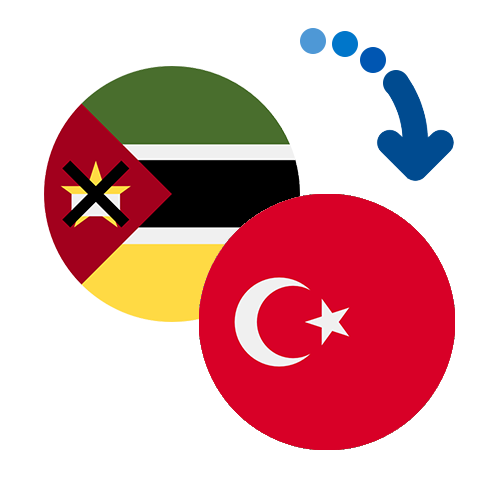 How to send money from Mozambique to Turkey