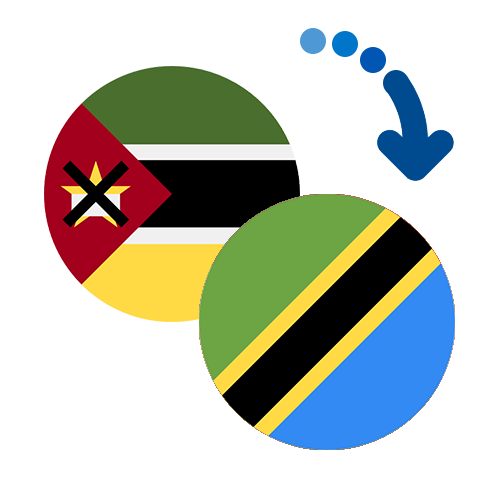 How to send money from Mozambique to Tanzania