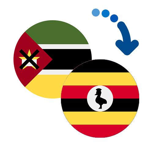 Як переказати гроші з Мозамбіку в Уганду