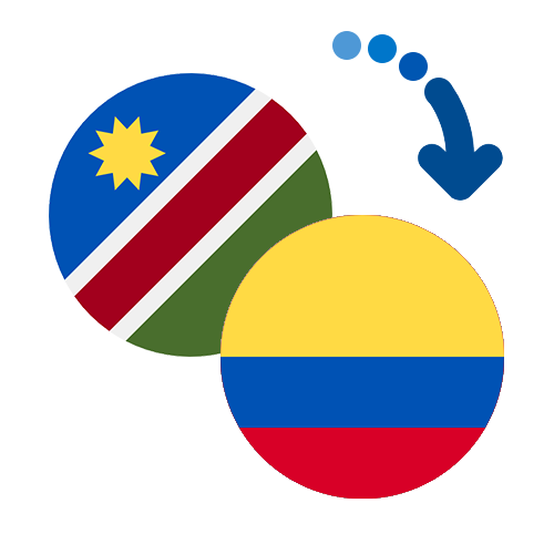 How to send money from Namibia to Colombia