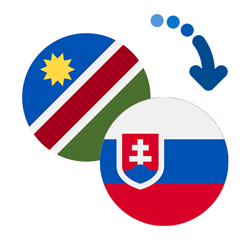 How to send money from Namibia to Slovakia