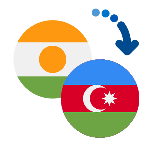 Jak wysłać pieniądze z Nigru do Azerbejdżanu online?
