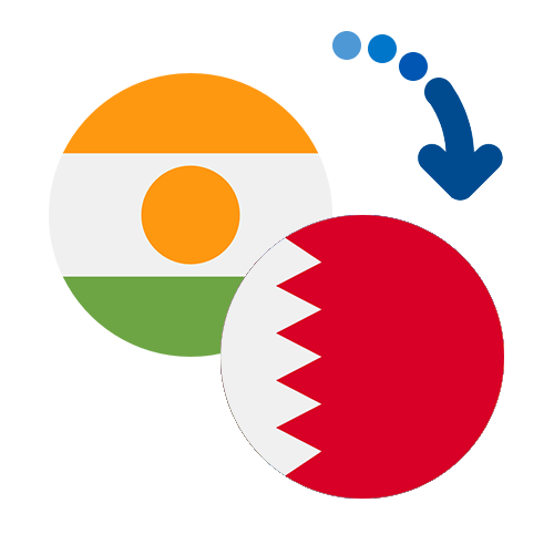 How to send money from Niger to Bahrain