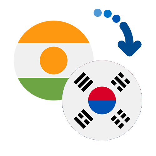 How to send money from Niger to South Korea