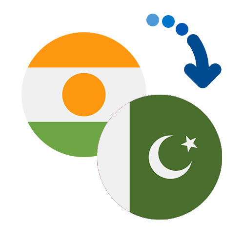 Wie kann man online Geld von Niger nach Pakistan senden?