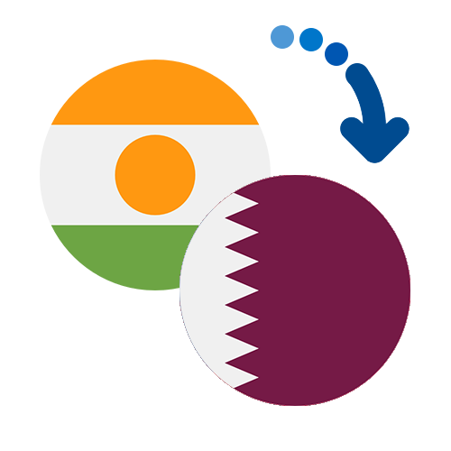 How to send money from Niger to Qatar