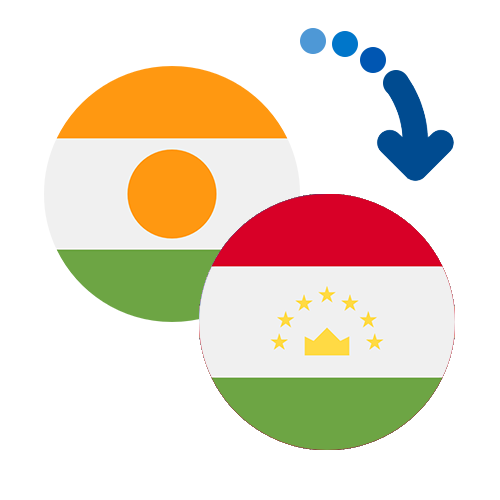 Wie kann man online Geld von Niger nach Tadschikistan senden?