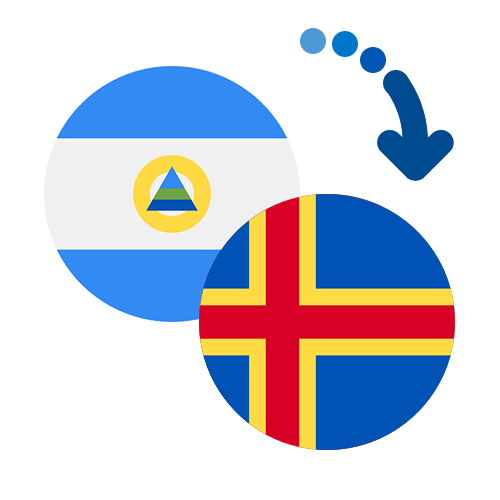 How to send money from Nicaragua to the Åland Islands