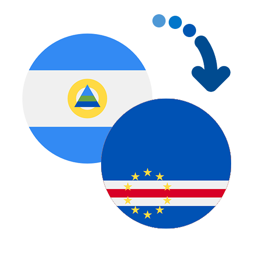 Как перевести деньги из Никарагуа в Кабо-Верде