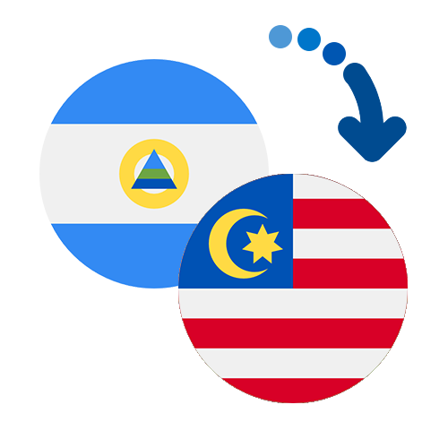 How to send money from Nicaragua to Malaysia