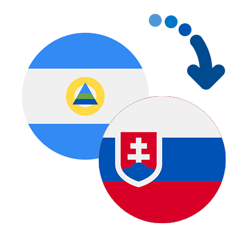 How to send money from Nicaragua to Slovakia