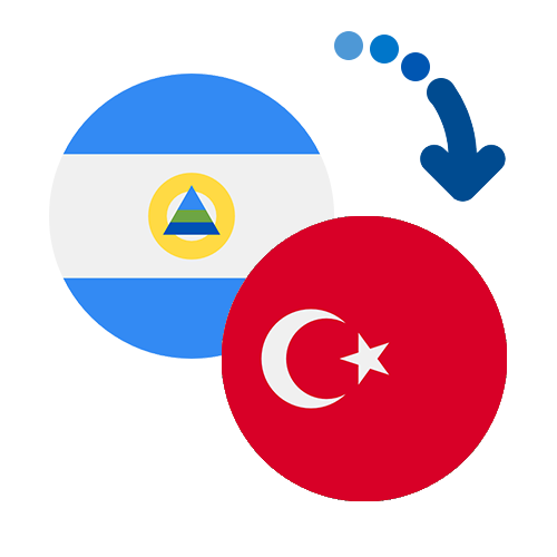 How to send money from Nicaragua to Turkey